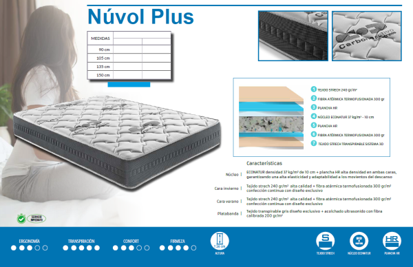 medidas_nuvol Colchón Núvol Plus